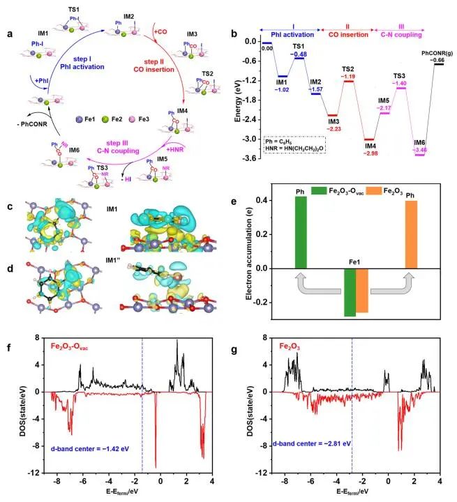 ​兰州化物所崔新江Nature子刊：多个活性位点助力羰基化反应