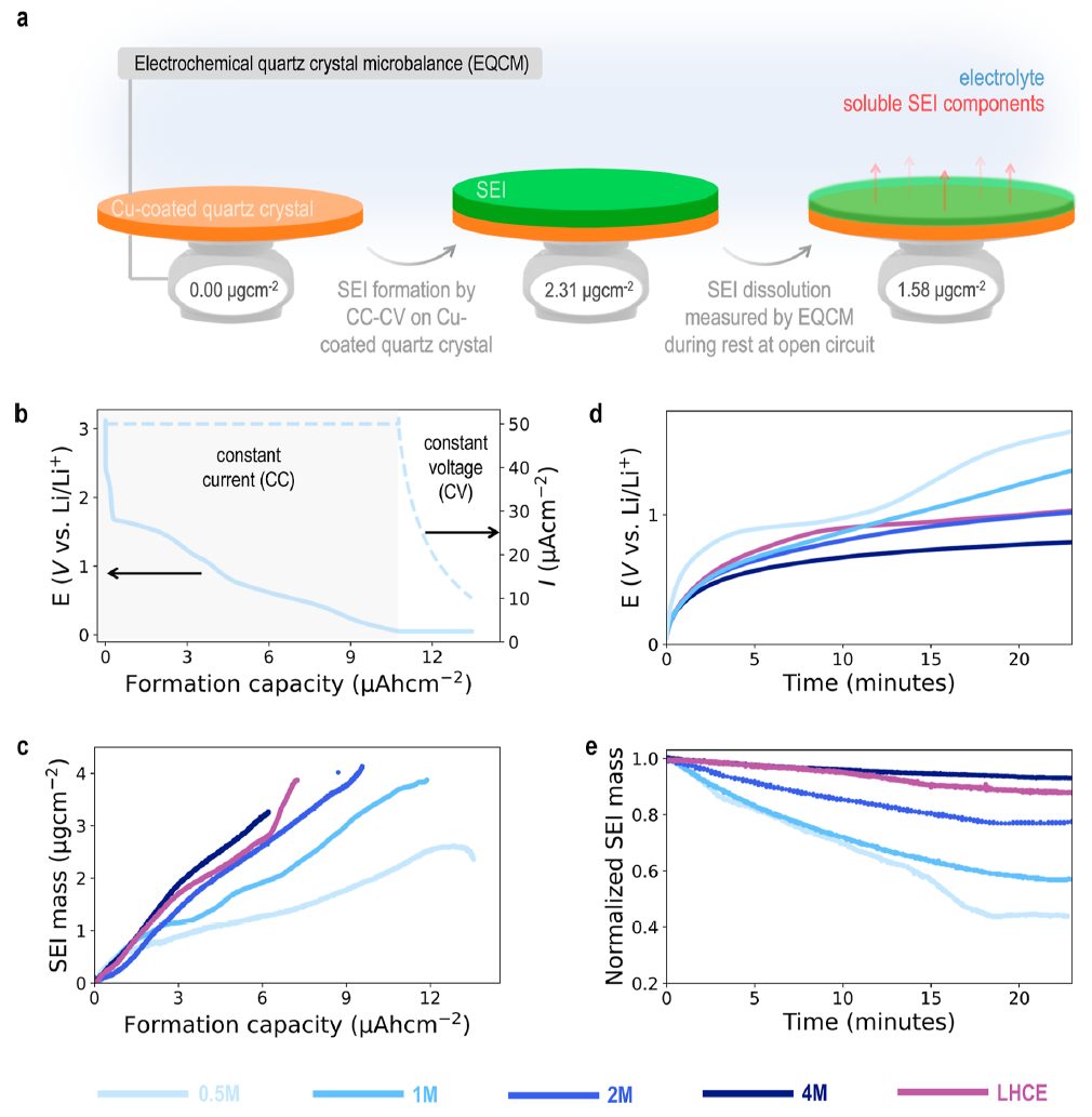 崔屹教授，最新JACS！