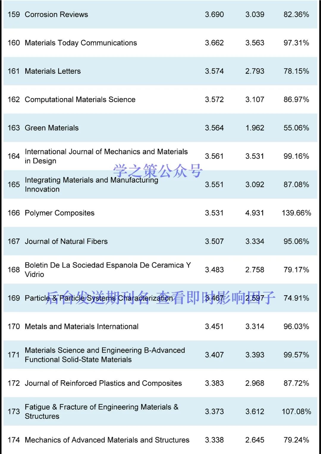 材料期刊最新即时IF发布！
