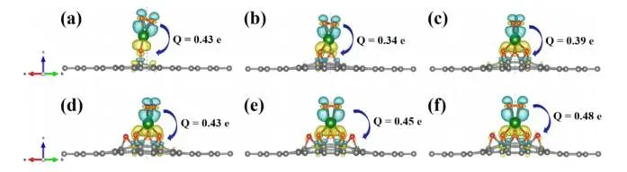 【纯计算】J. Phys. Chem. C.：第一性原理研究石墨烯氧化程度对过氧化锂析氧反应的影响