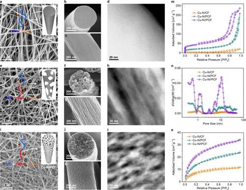 多单位合作，最新JACS！铜基催化剂电催化CO2制甲烷的新发现