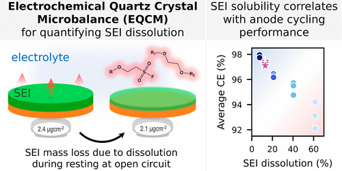 崔屹教授，最新JACS！