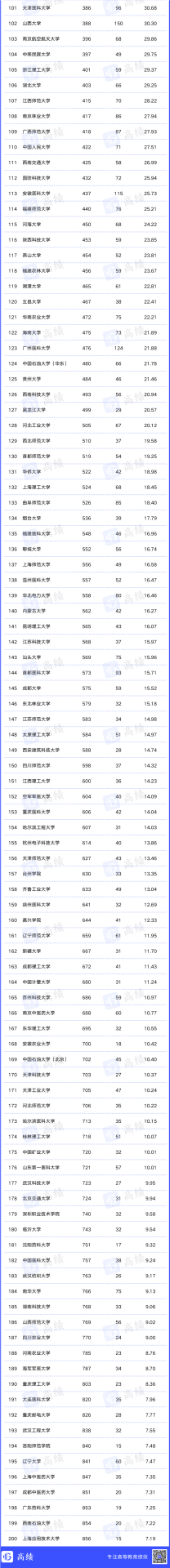 2023最新自然指数排名公布！