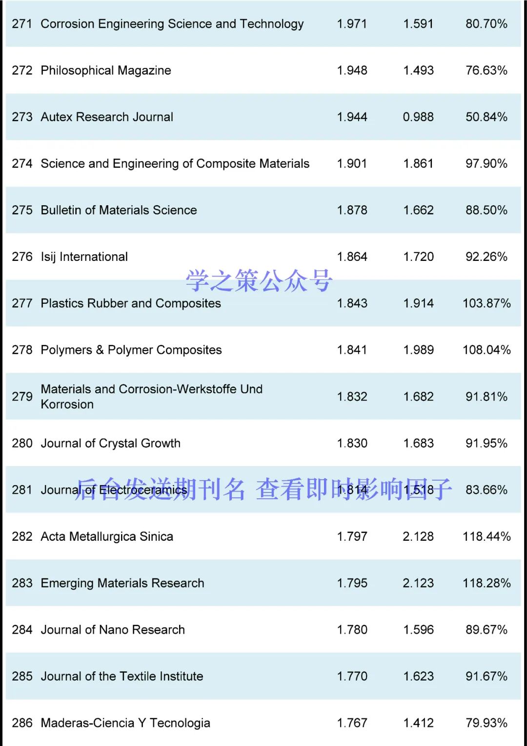 材料期刊最新即时IF发布！