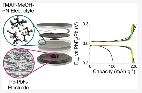 ​牛津ACS Energy Letters：Pb-PbF2 对电极和稀释液体电解质改进氟离子电池