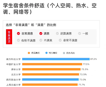 南科大2023级博士生宿舍改为双人间，硕士生改为四人间？