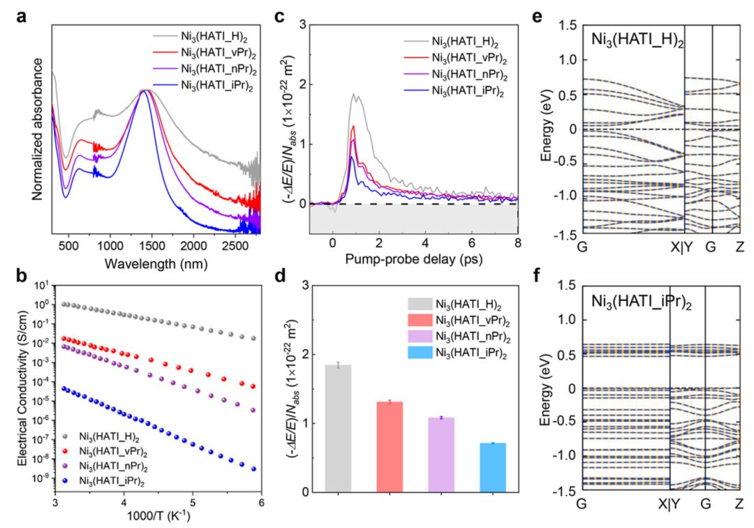 冯新亮院士，最新JACS！