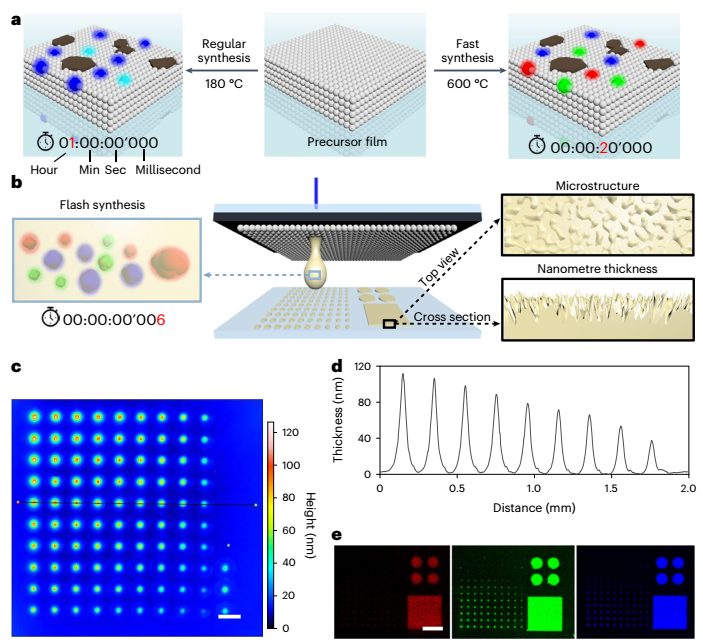只需几毫秒！这项黑科技，登上Nat. Nanotechnol.！