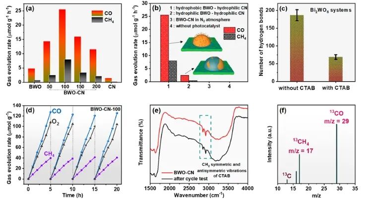 华南理工大学ACS Catalysis： 构建疏水-亲水双相异质结，有效促进光催化CO2还原