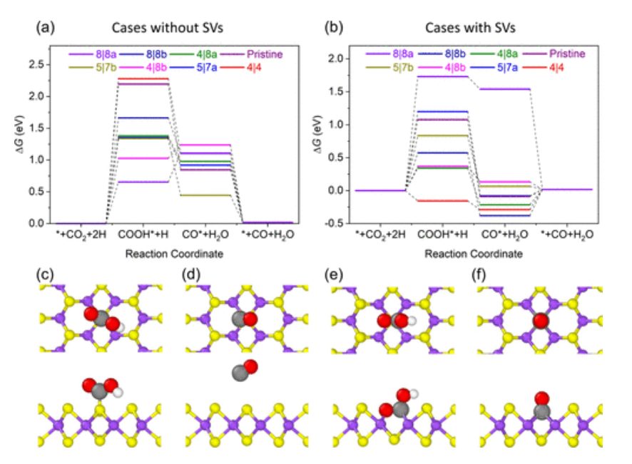 【计算文献解读】ACS Catal.：用于二氧化碳还原的单层MoS2中的基面活化