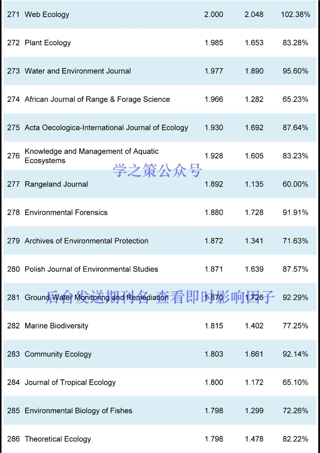 这本国产期刊突破10分，环境期刊最新即时IF发布！