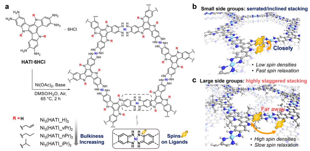 冯新亮院士，最新JACS！