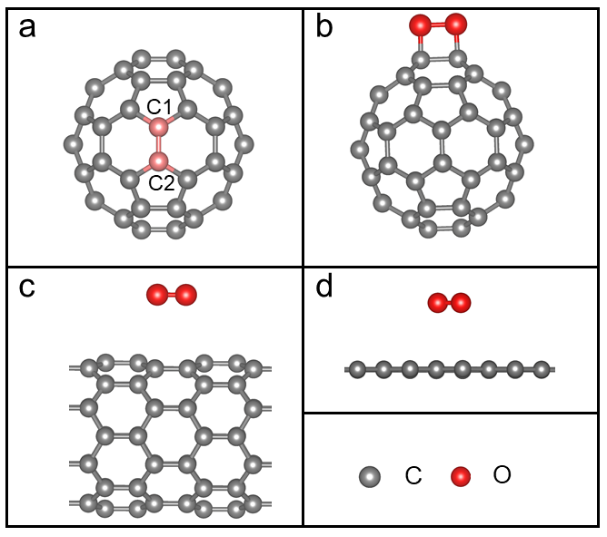【DFT+实验】南京师范大学李亚飞&南京大学郭少华课题组：C60作为一种锂氧电池高活性非金属催化剂