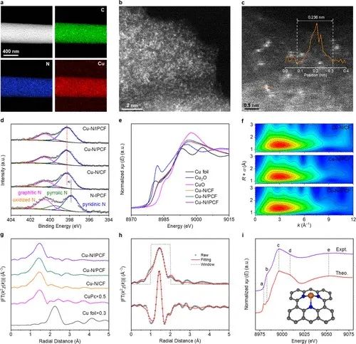 多单位合作，最新JACS！铜基催化剂电催化CO2制甲烷的新发现