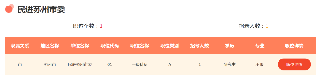 学而优则仕？硕博毕业，如何充分利用学历优势进入体制