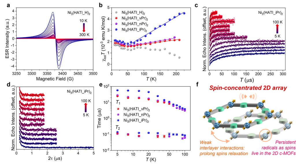 冯新亮院士，最新JACS！