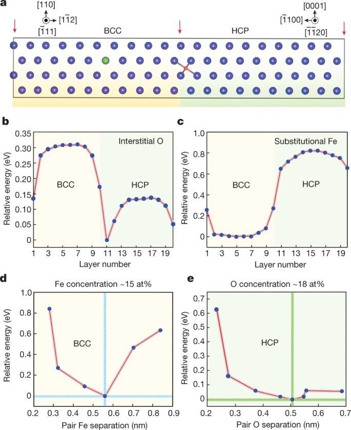 今日Nature：把价格打下来！3D打印让钛合金廉价易得