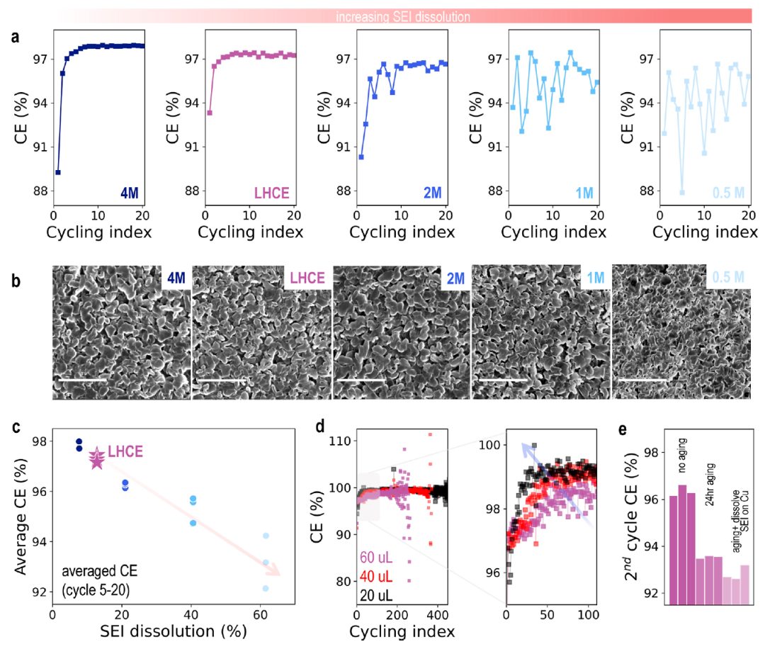 崔屹教授，最新JACS！