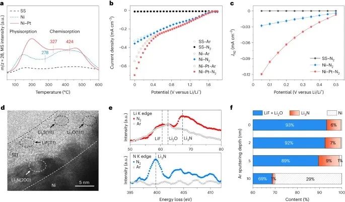 王要兵教授，最新Nature Catalysis！