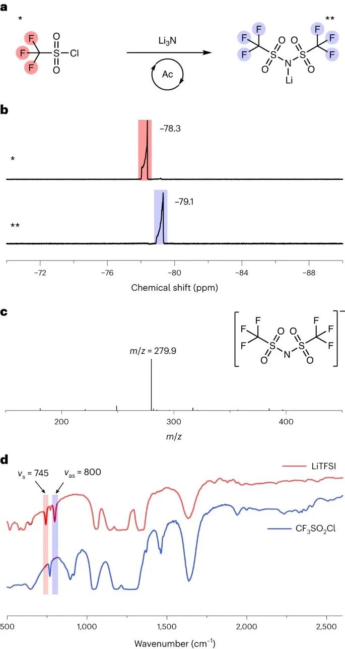 王要兵教授，最新Nature Catalysis！