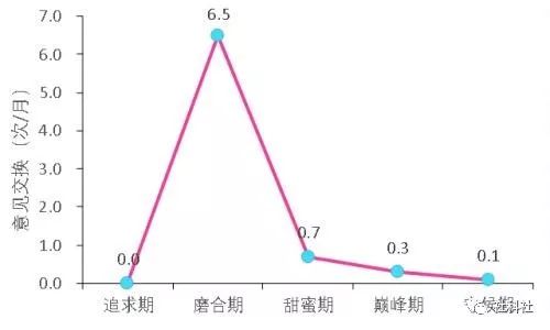 真挚！兰大博士将爱情写成了论文：我和师妹相恋5年的关系研究