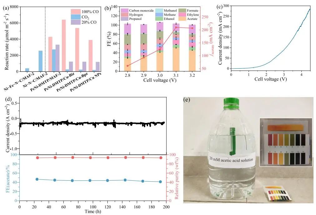 【VASP文献解读】JACS：直接电还原CO2连续生产高浓度纯乙酸水溶液