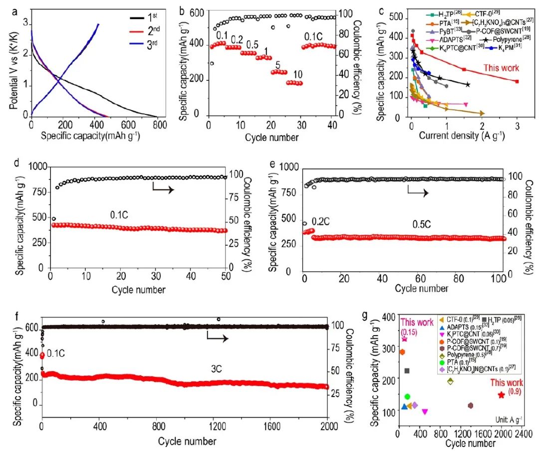 电池顶刊集锦！Nat. commun./JACS/Angew/Adv. Sci./AFM/EnSM等成果！