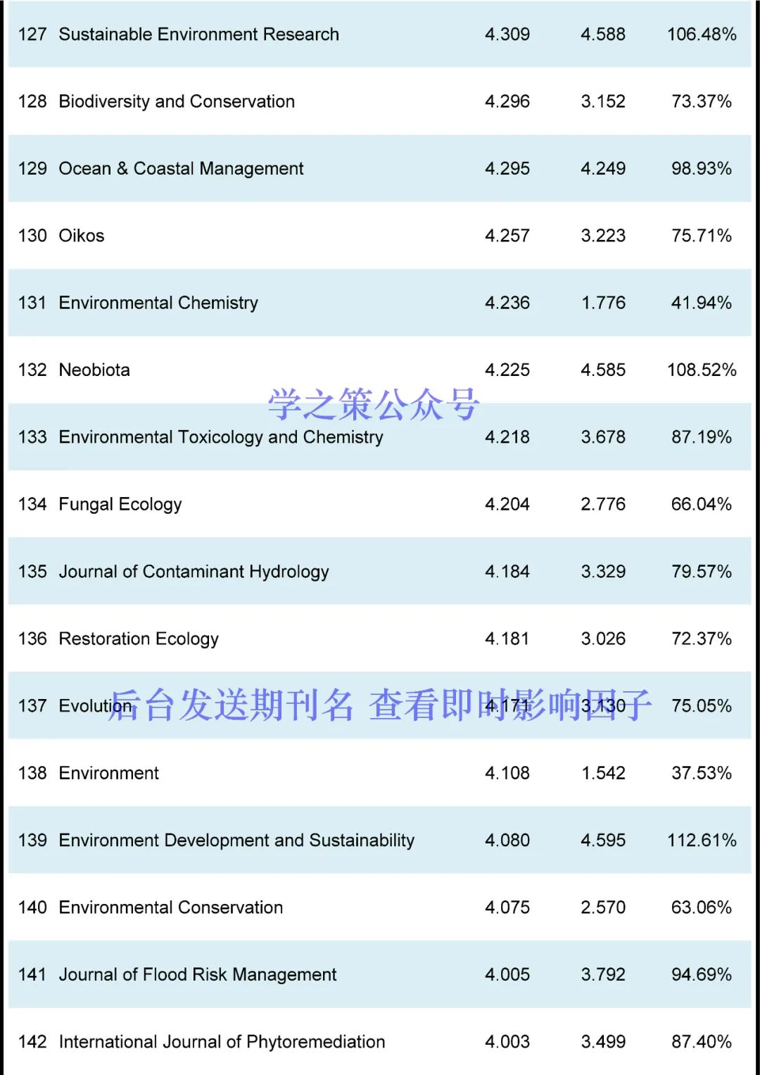 这本国产期刊突破10分，环境期刊最新即时IF发布！