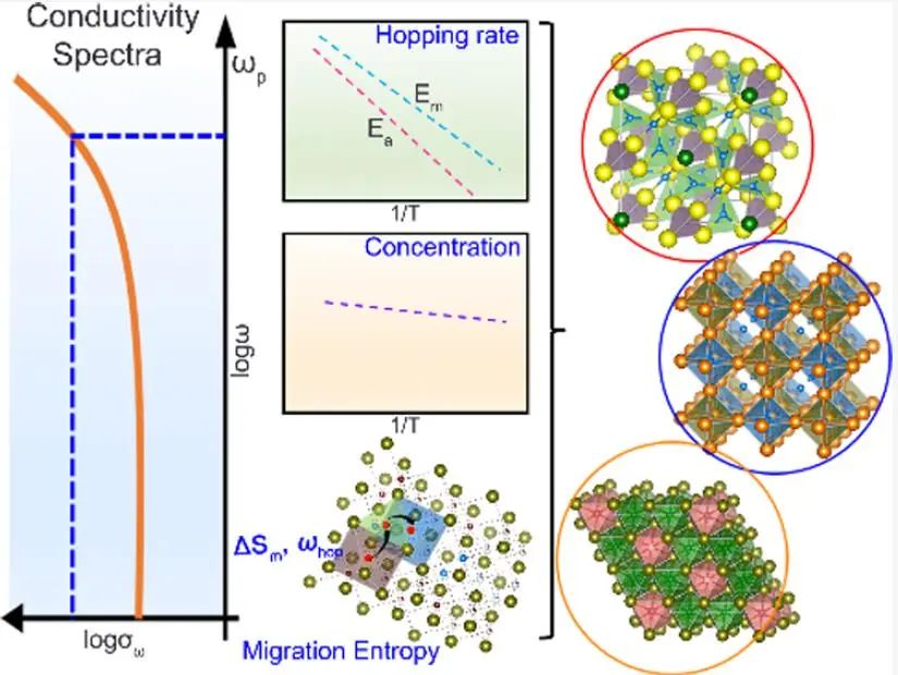 孙学良/​苏岳锋等：最新JACS！