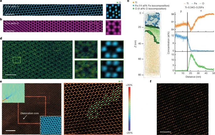 今日Nature：把价格打下来！3D打印让钛合金廉价易得