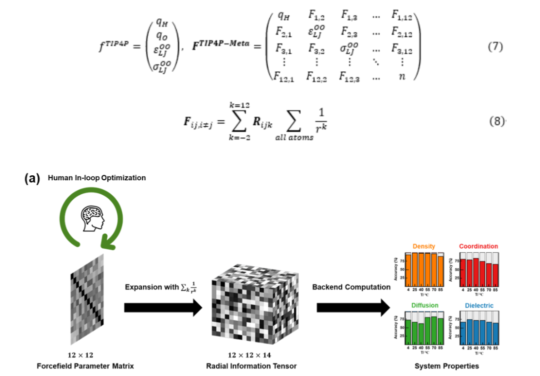 J. Phys. Chem. Lett. | 分子力场调参进入元宇宙时代