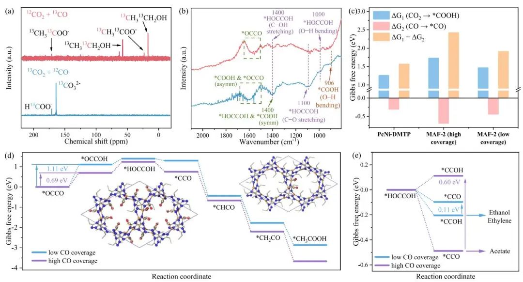 【VASP文献解读】JACS：直接电还原CO2连续生产高浓度纯乙酸水溶液