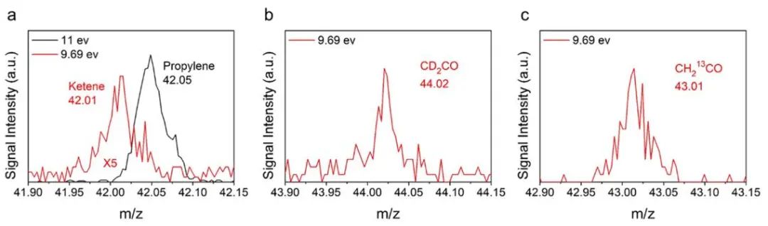 包信和院士/潘秀莲，最新JACS！