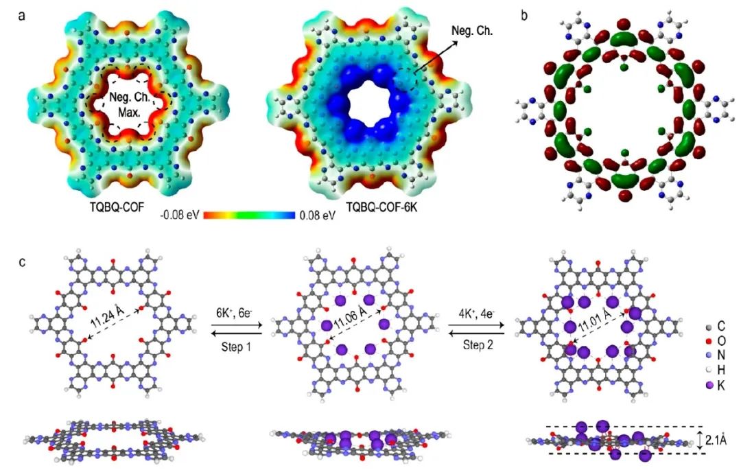 电池顶刊集锦！Nat. commun./JACS/Angew/Adv. Sci./AFM/EnSM等成果！