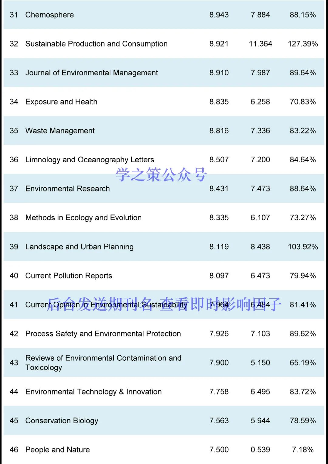 这本国产期刊突破10分，环境期刊最新即时IF发布！