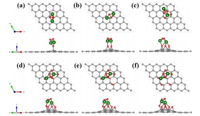 【纯计算】J. Phys. Chem. C.：第一性原理研究石墨烯氧化程度对过氧化锂析氧反应的影响