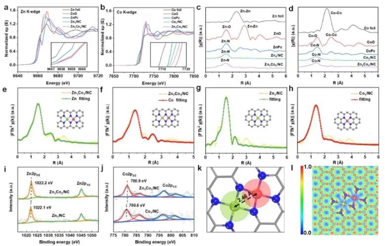 王晓东/林坚/林森JACS：构建Zn1Co1/NC双原子催化剂，用于促进丙烷脱氢反应