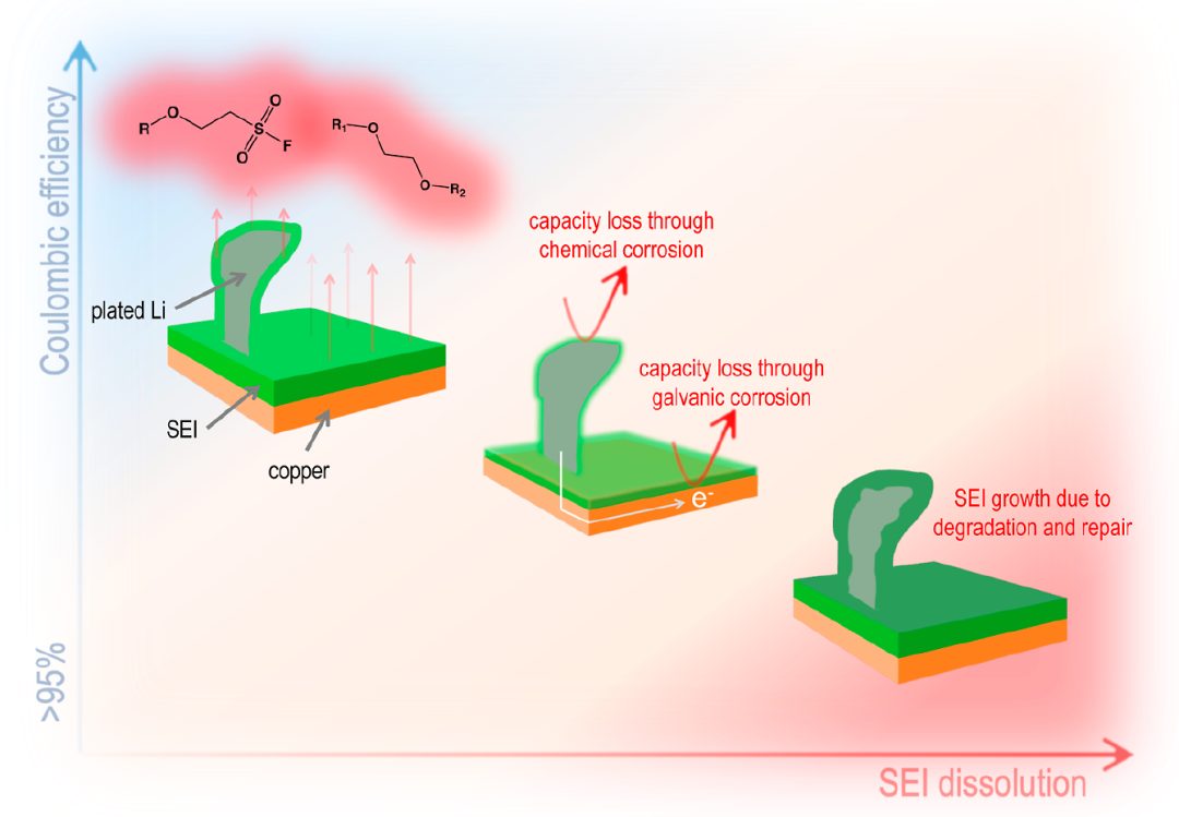 崔屹教授，最新JACS！