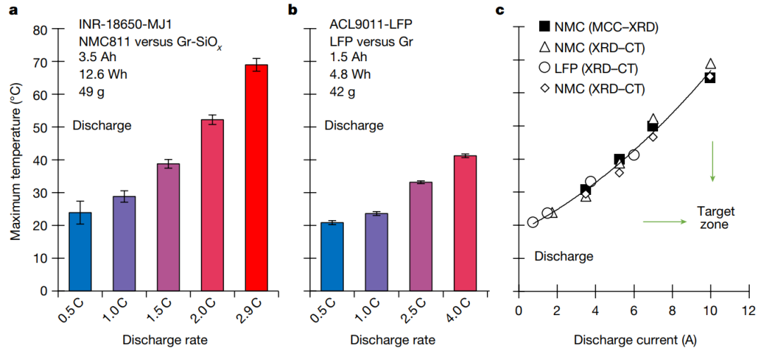 锂电，今日再发Nature！