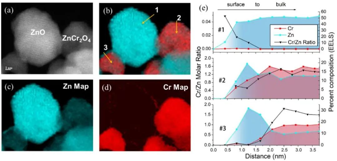 包信和院士/潘秀莲，最新JACS！