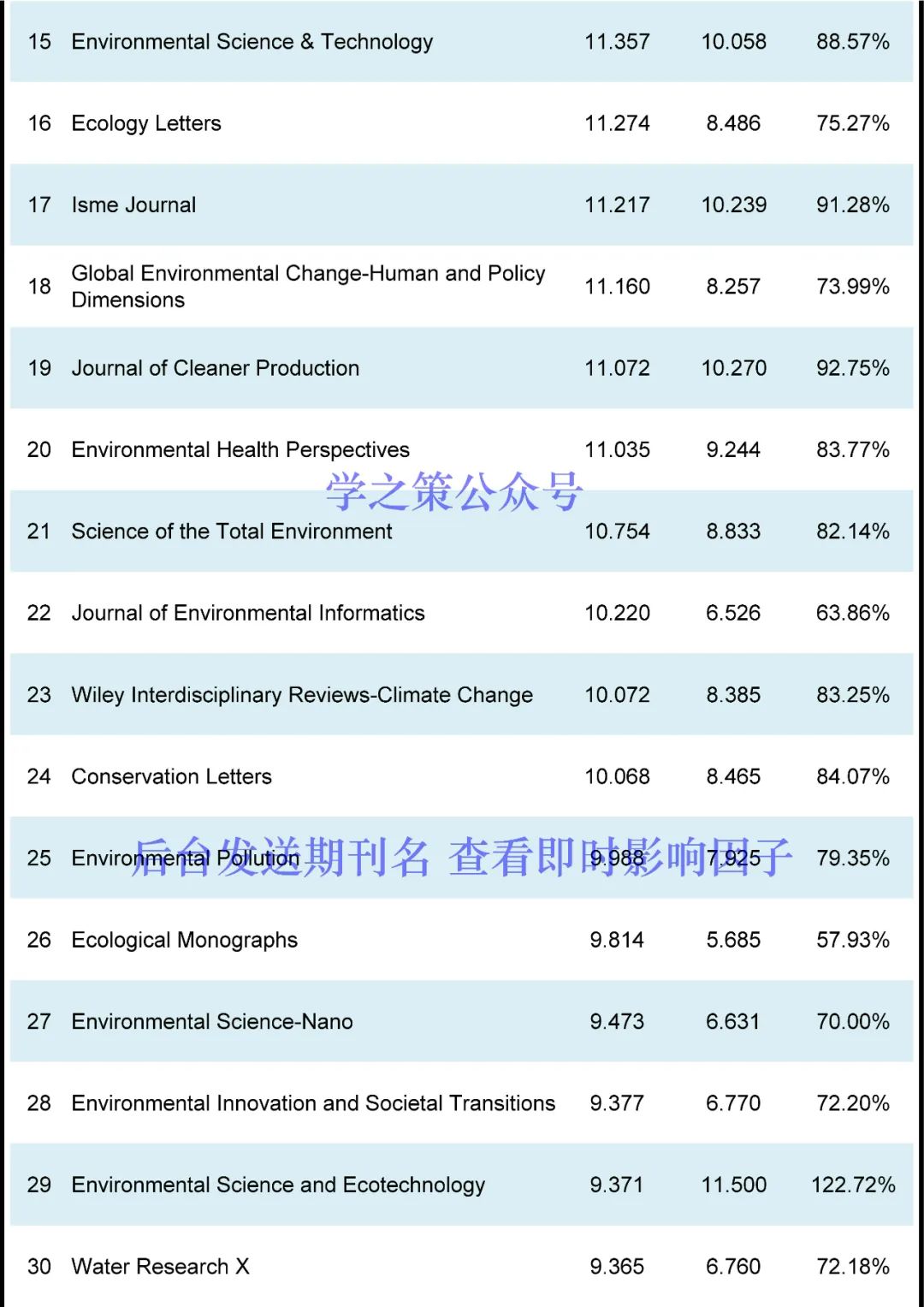 这本国产期刊突破10分，环境期刊最新即时IF发布！