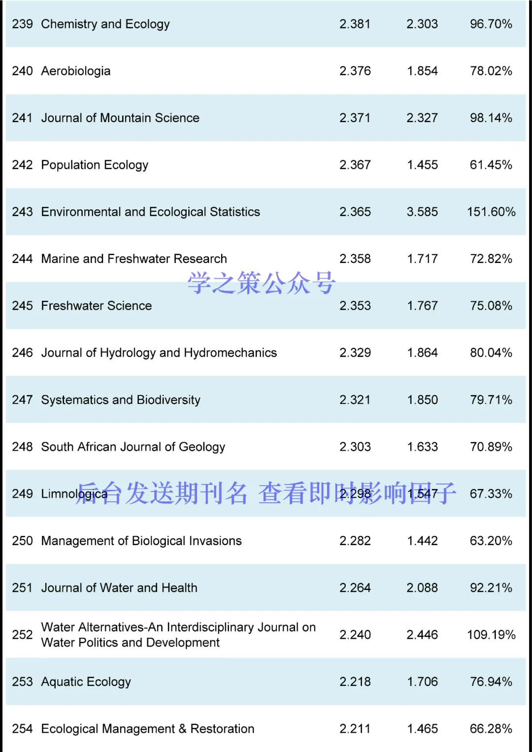 这本国产期刊突破10分，环境期刊最新即时IF发布！