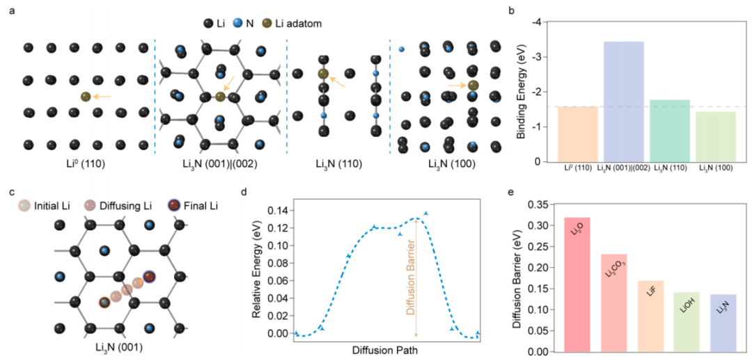 Nature Materials之后，时隔一年再发ACS Nano，崔屹团队“悬浮电解液”再迎新突破！