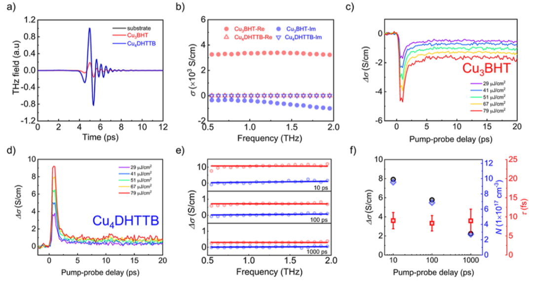 冯新亮院士等人，最新JACS！