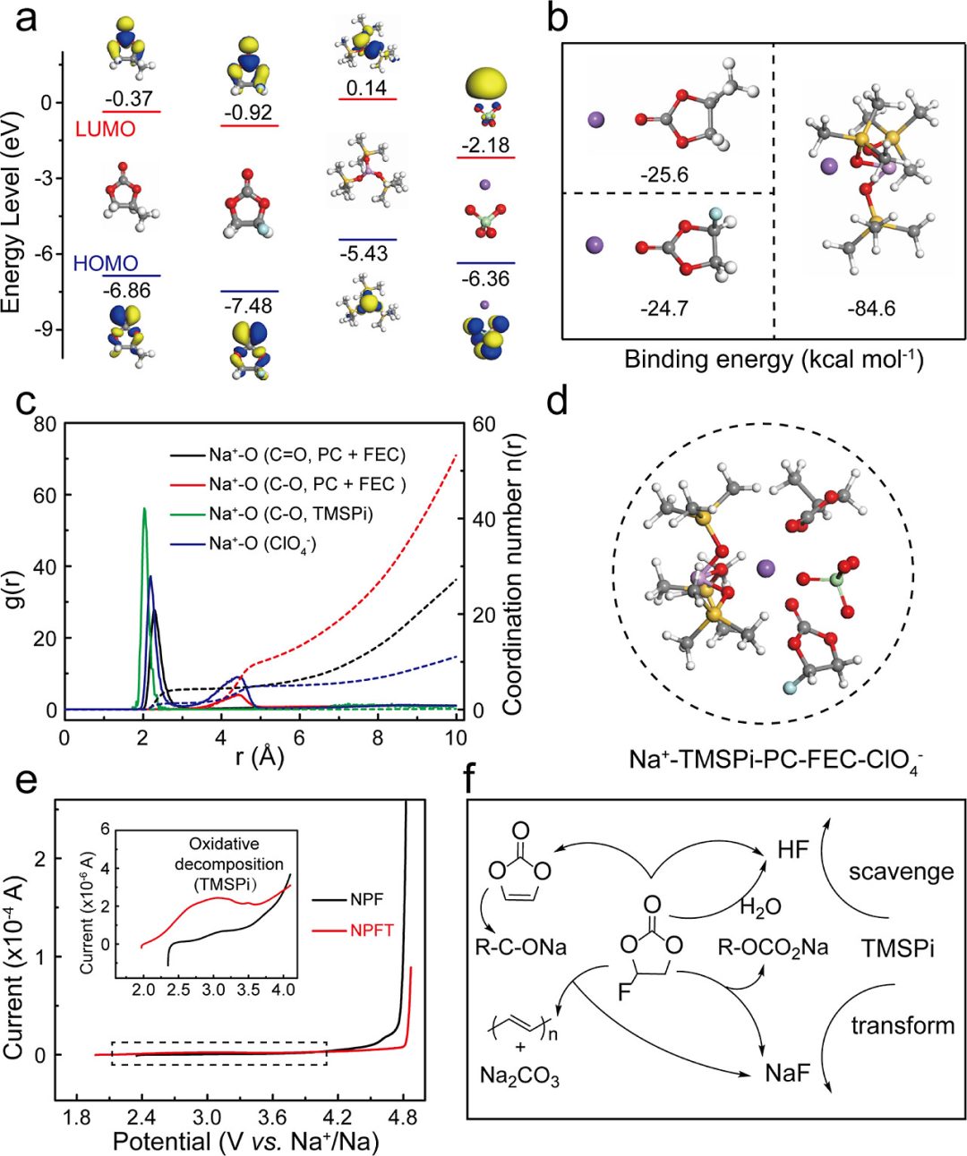 【DFT+实验】最新JACS：界面相调控实现超宽温(-25~75°C)钠离子电池！