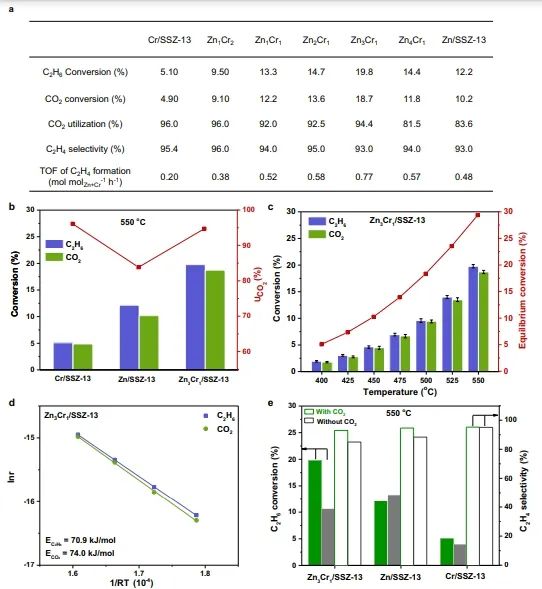 三单位联合Nature子刊：实验加计算！揭示双核Zn-O-Cr位点上ICEC的原子协同机制