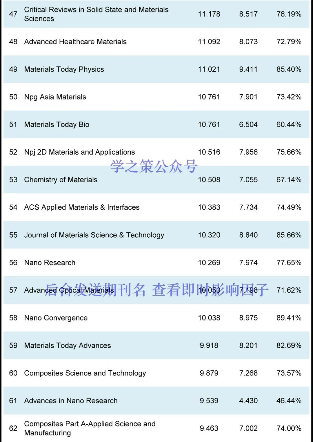 多本国产超过去年，材料期刊最新即时IF发布！