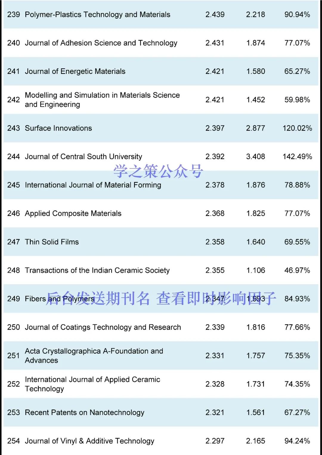 多本国产超过去年，材料期刊最新即时IF发布！