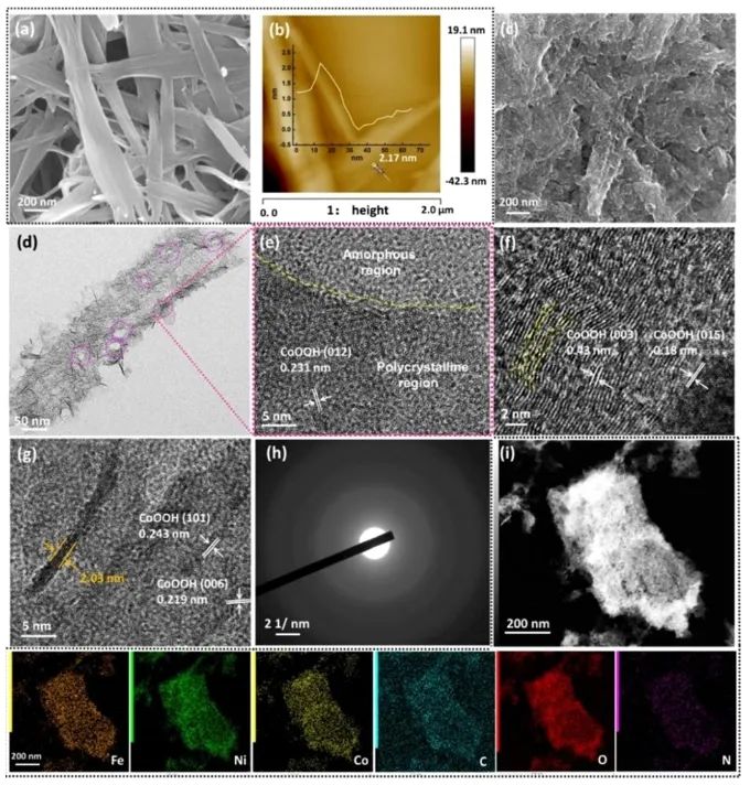 哈尔滨工业大学ACS Catalysis：配体缺陷诱导结构自重构，显著提升碱性OER活性