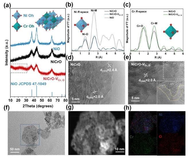 ​湖南大学ACS Catalysis：空位优化OH−和有机物的共吸附，实现选择性甘油电氧化